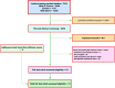 Image, graphical abstract