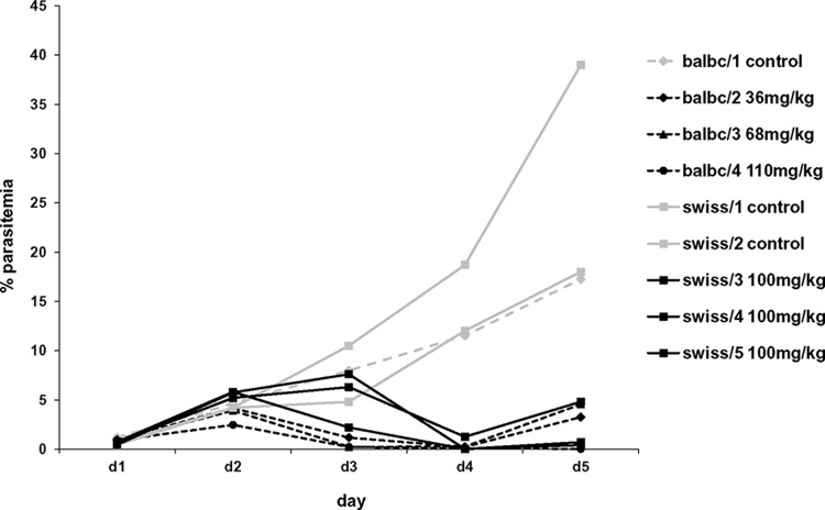 FIG 3