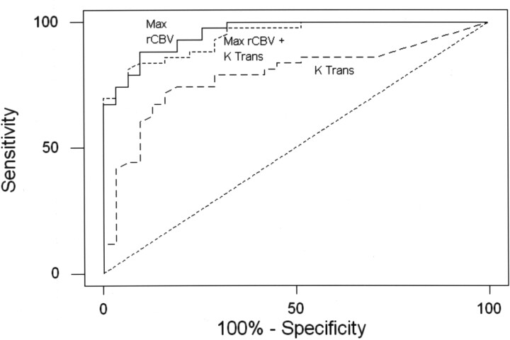 Fig 1.