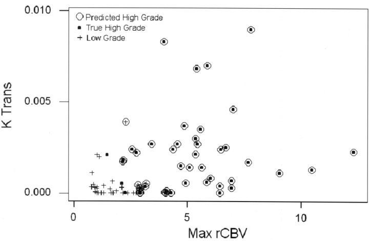 Fig 2.