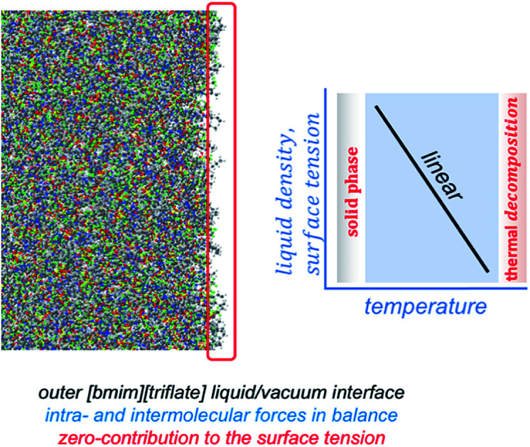 graphic file with name c8ra00915e-ga.jpg