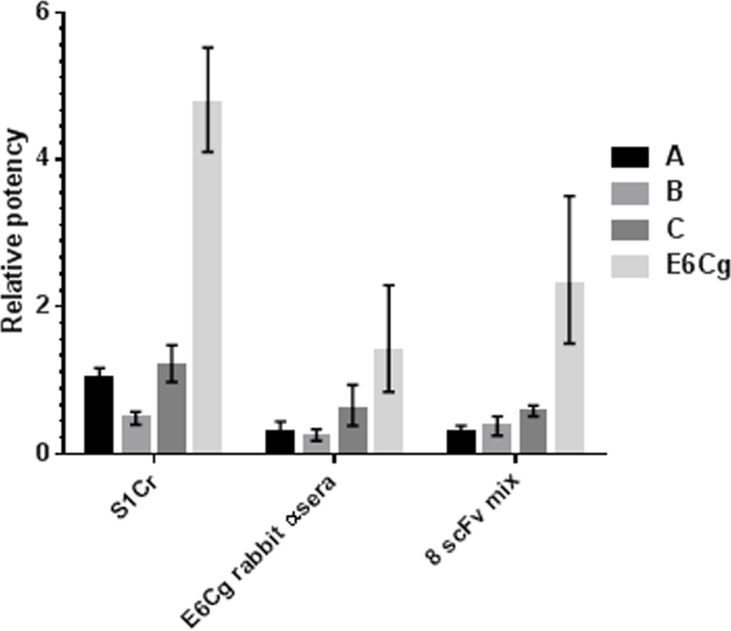 Fig 6