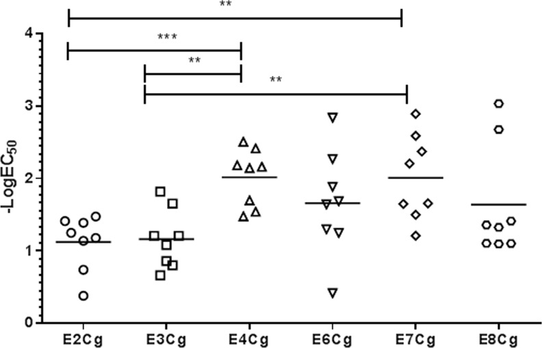 Fig 4