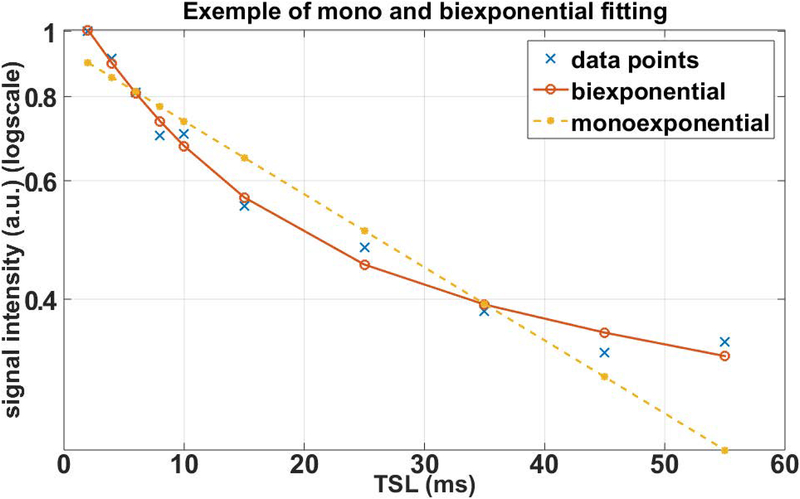 Figure 9: