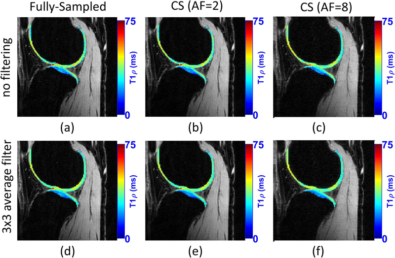 Figure 12: