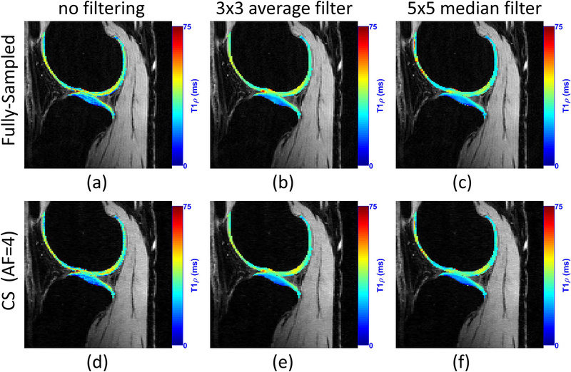 Figure 10: