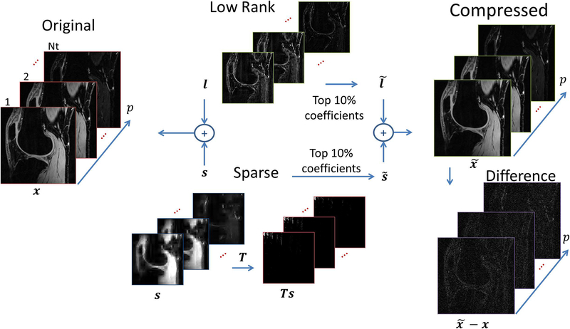 Figure 8: