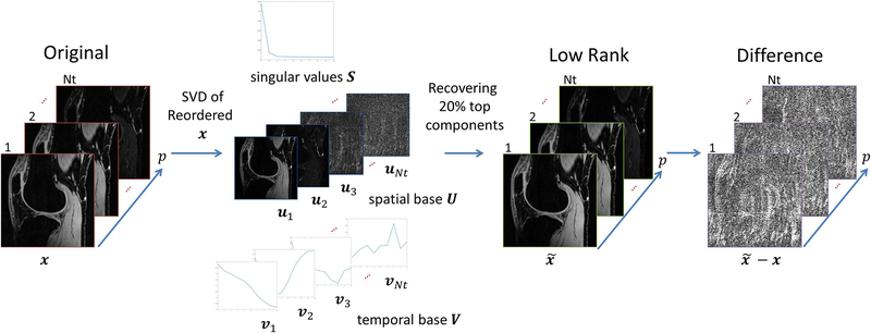 Figure 7: