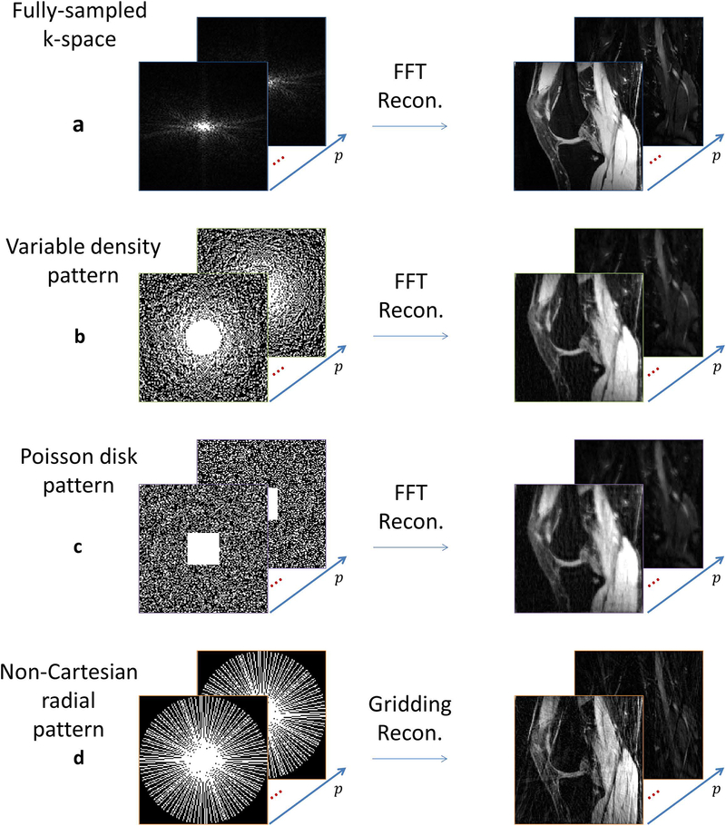 Figure 4: