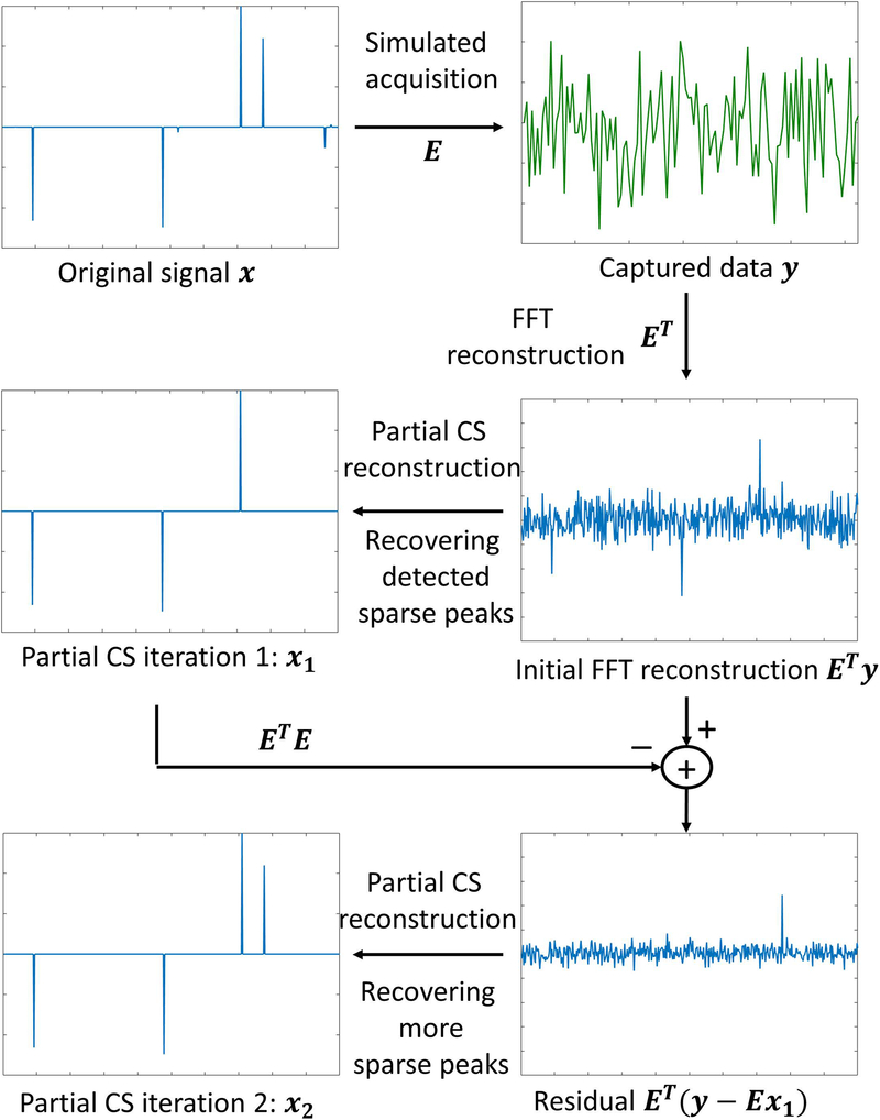 Figure 2: