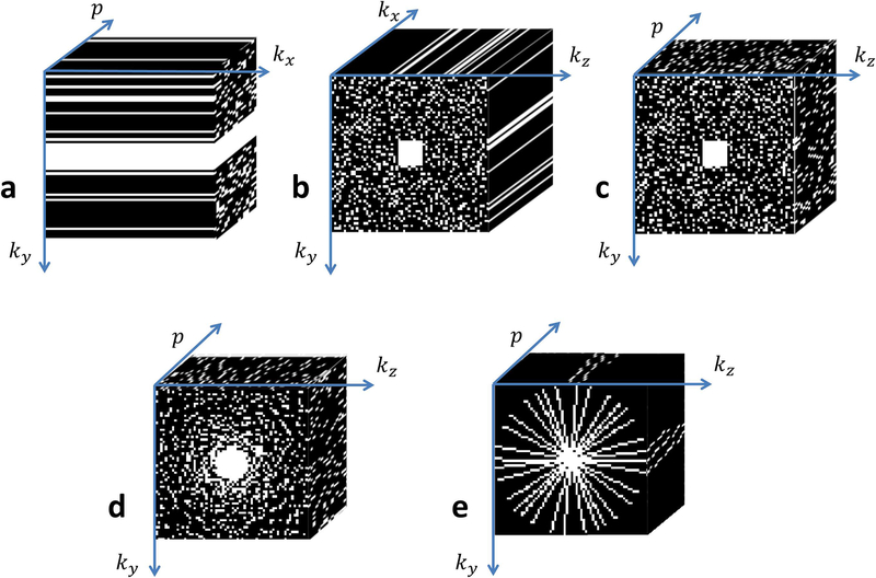 Figure 3: