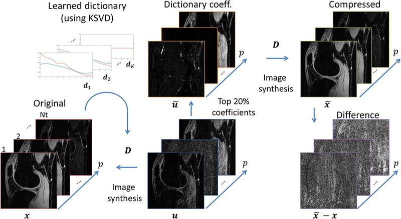 Figure 6: