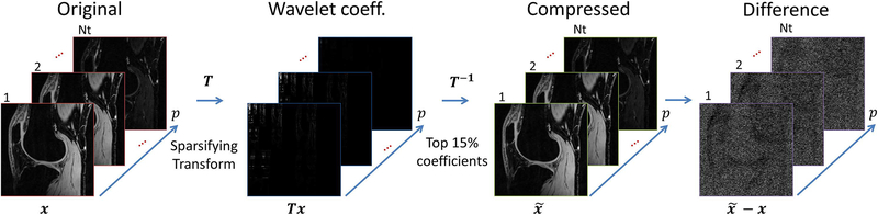 Figure 5: