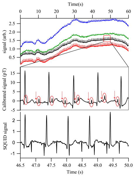 Fig. 2