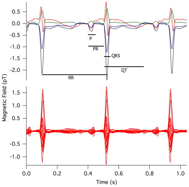 Fig. 3