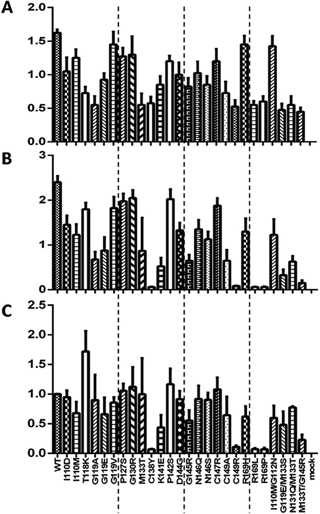 Figure 7.