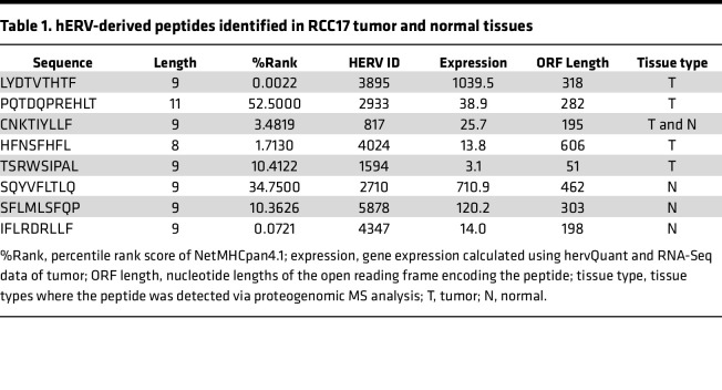 graphic file with name jciinsight-8-167712-g125.jpg