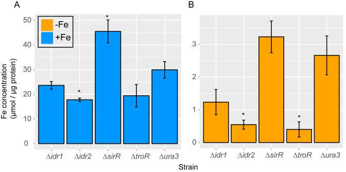 Figure 6.