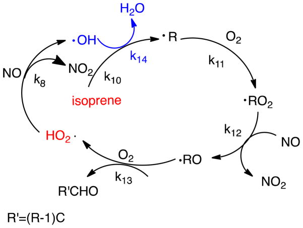 Scheme 3