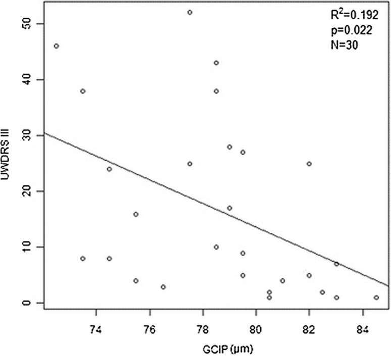 Fig. 2