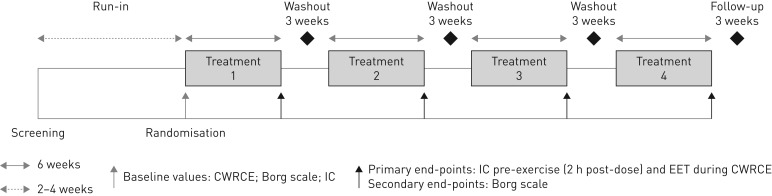 FIGURE 1