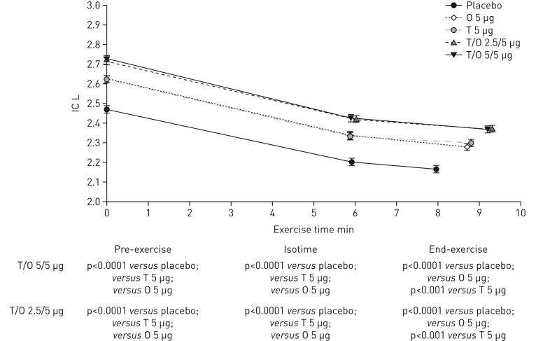 FIGURE 3