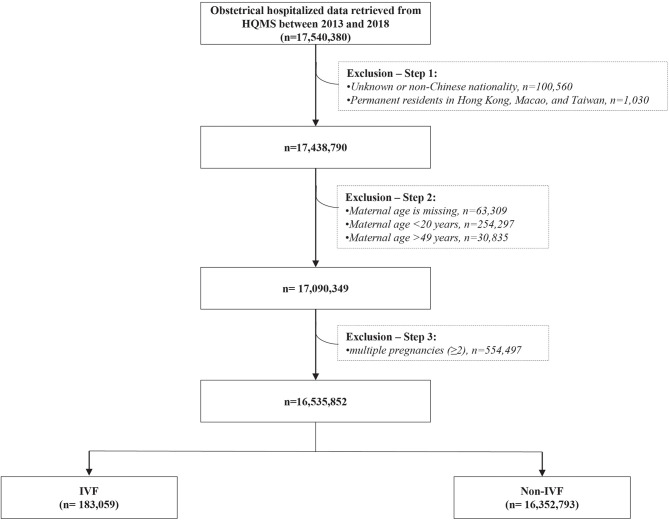 Figure 1