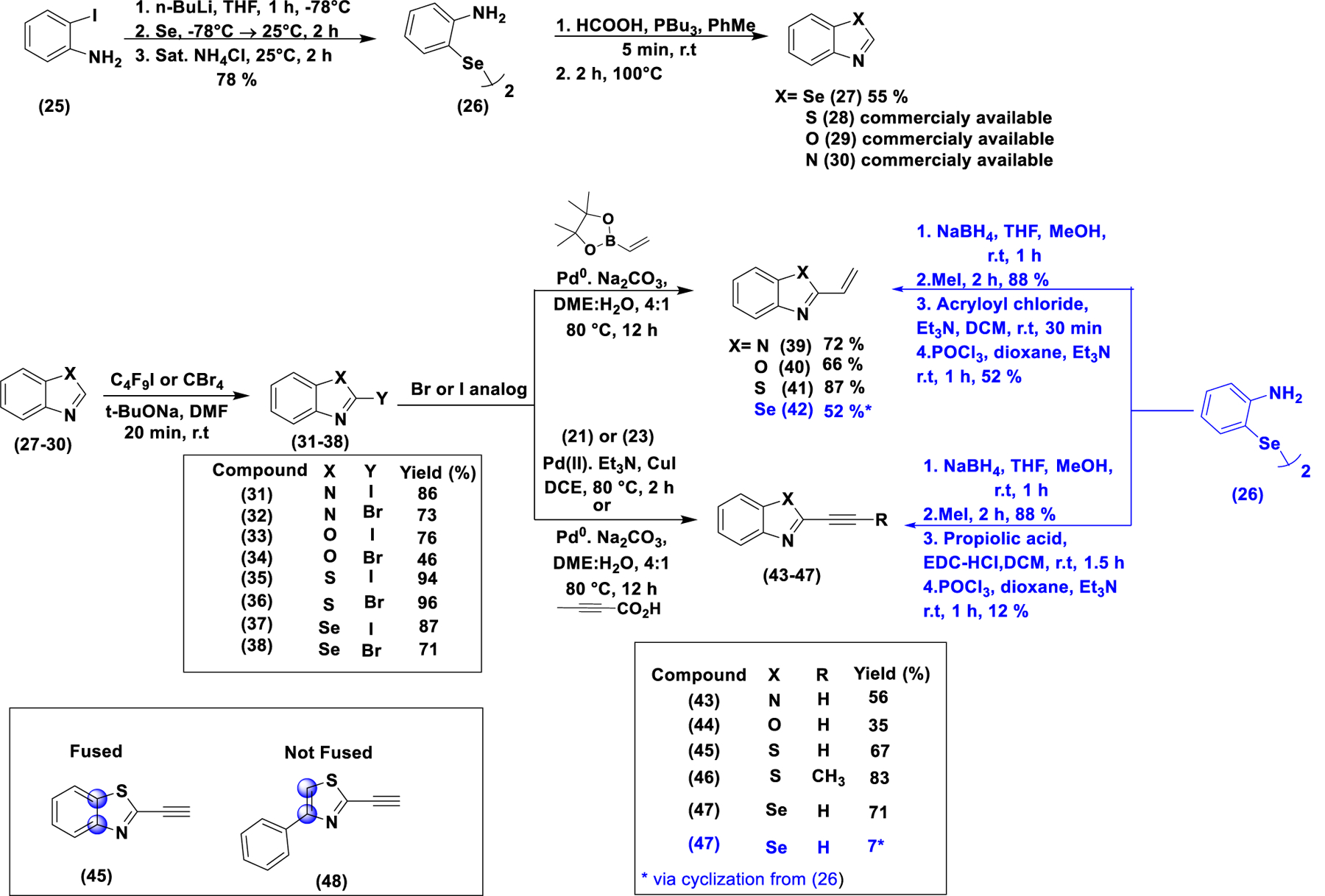 Scheme 3.