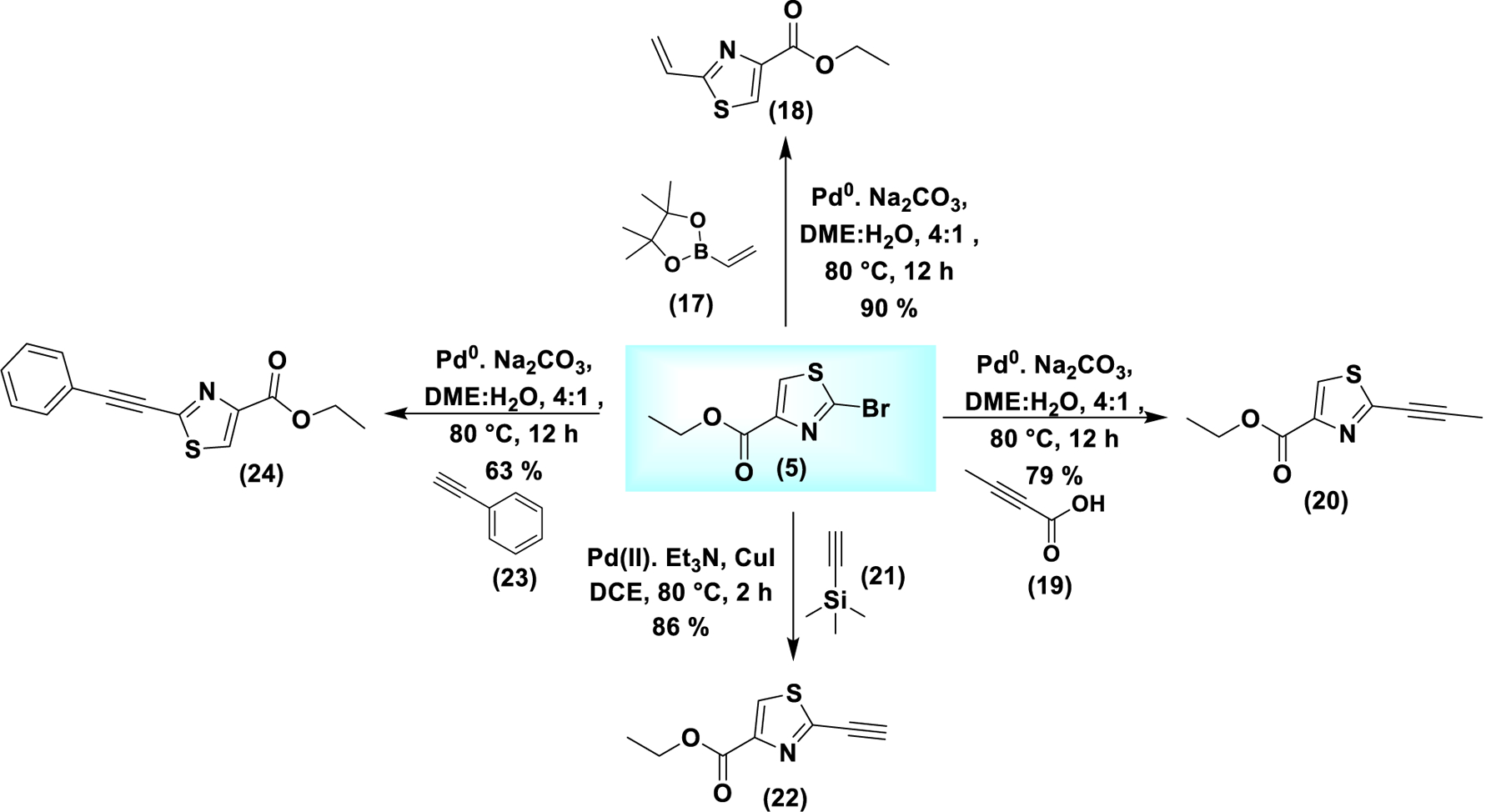 Scheme 2.