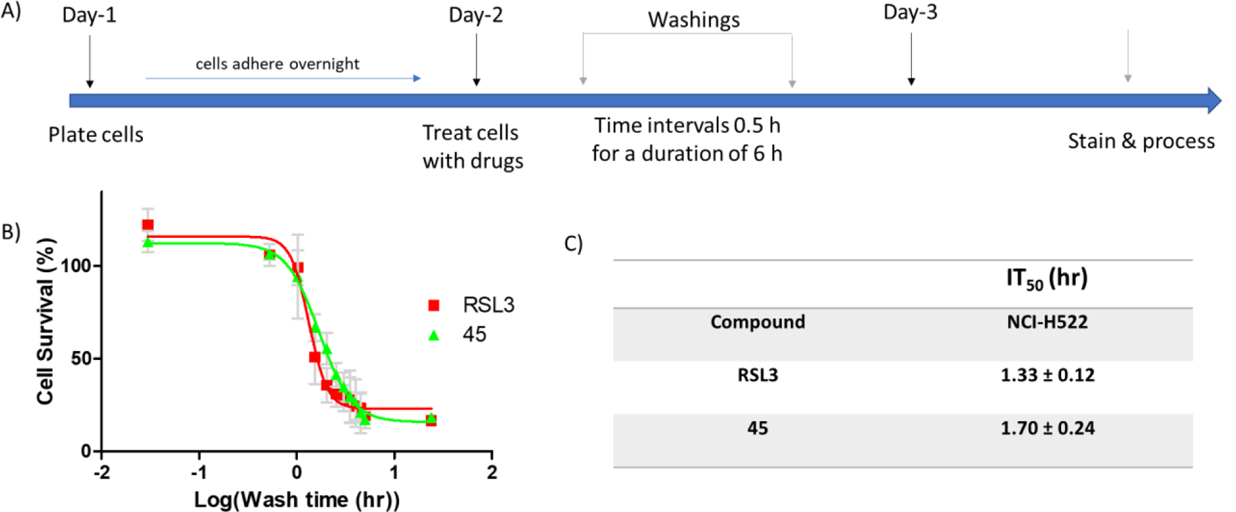 Figure 5: