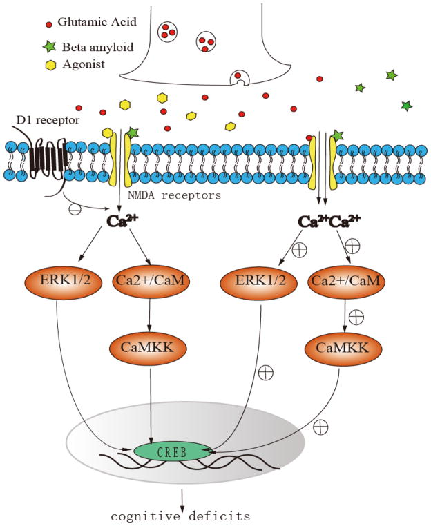 Fig 4