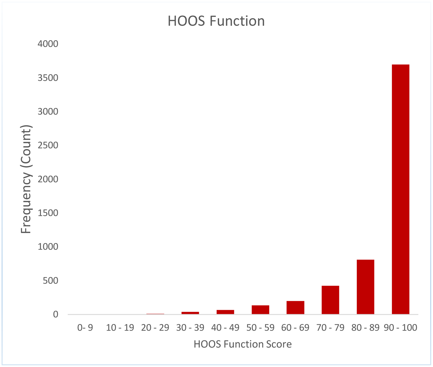 Figure 1a: