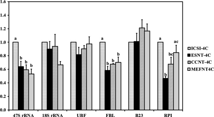 FIGURE 12.