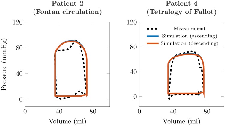 Fig 8