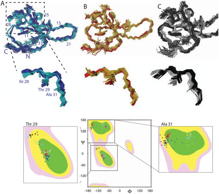 Figure 3: