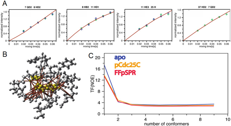 Figure 2: