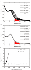<b>Figure 2</b>