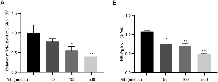 Fig. 8