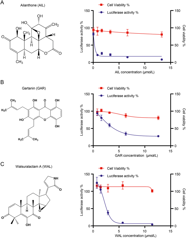 Fig. 3