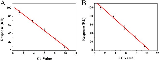 Figure 8