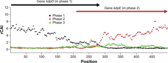 Figure 5.