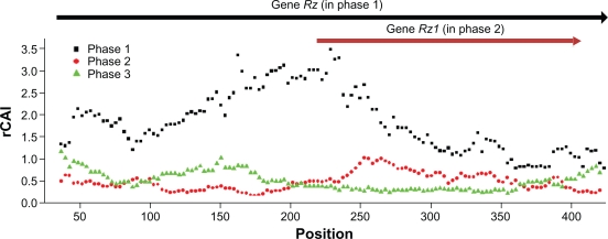 Figure 6.