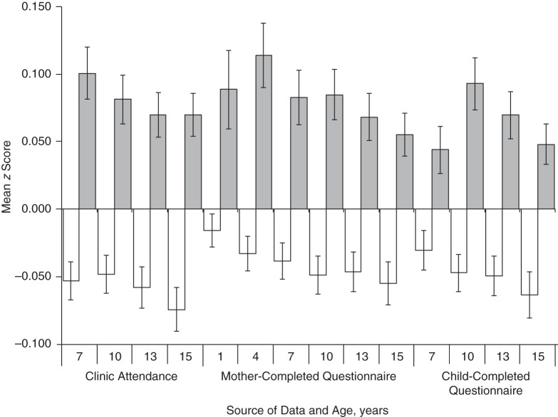 Figure 3.