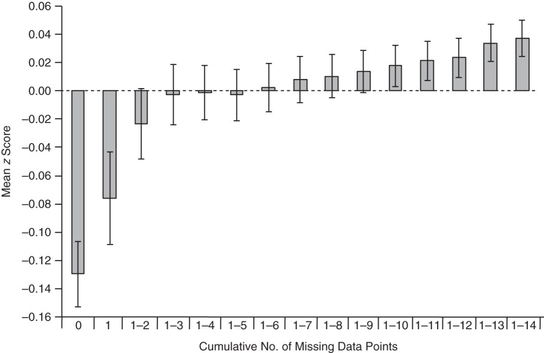 Figure 4.