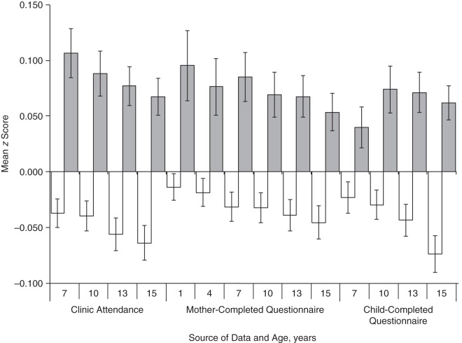 Figure 2.