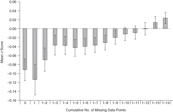 Figure 5.