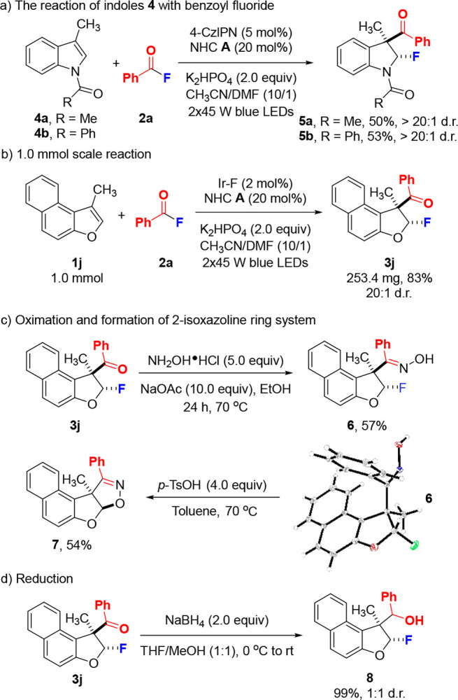 Scheme 4