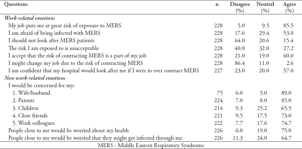 graphic file with name SaudiMedJ-38-942-g002.jpg