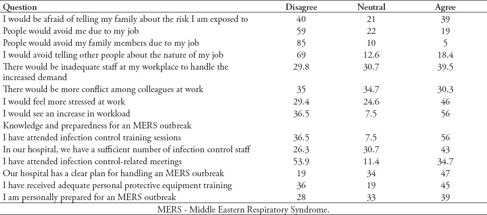 graphic file with name SaudiMedJ-38-942-g003.jpg