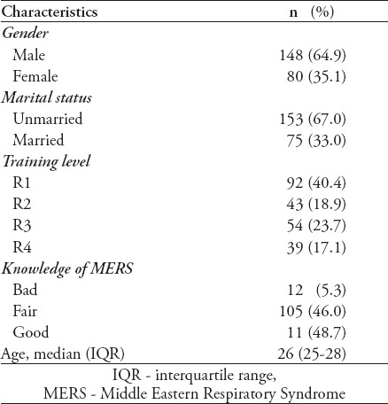 graphic file with name SaudiMedJ-38-942-g001.jpg